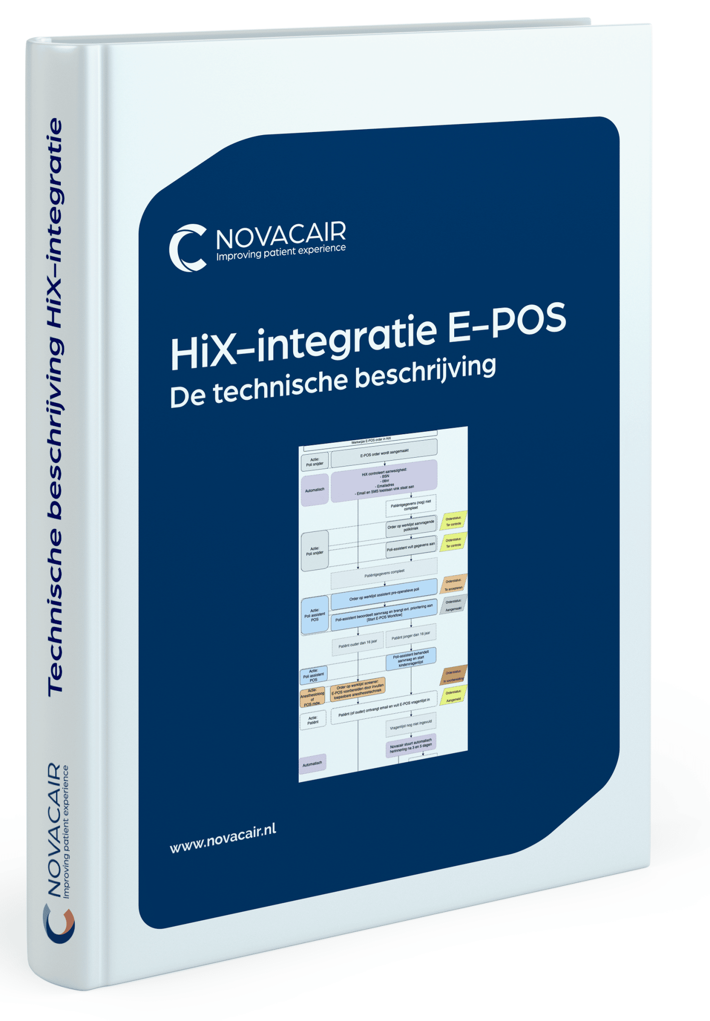 E-POS implementation with Hix in PDF - NovaCair